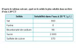 Comparaison de la solubilité du polystyrène avec différents solvants