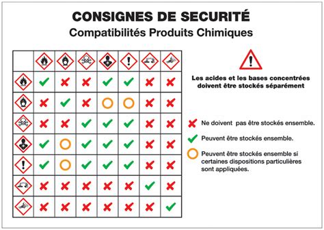 Schéma illustrant la compatibilité du produit avec différents matériaux de construction