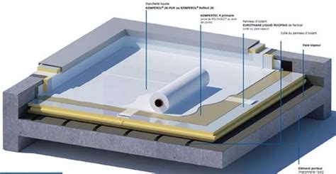 Vue éclatée d'une toiture avec différents matériaux d'étanchéité