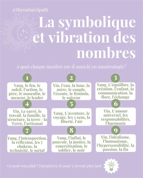 Schéma symbolique des nombres 3, 4 et 8 dans l'architecture religieuse