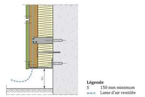 Schéma de coupe d'un bardage bois avec lame d'air