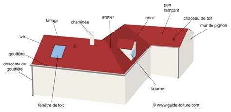 Schéma géométrique de la base du toit de l'abri de jardin
