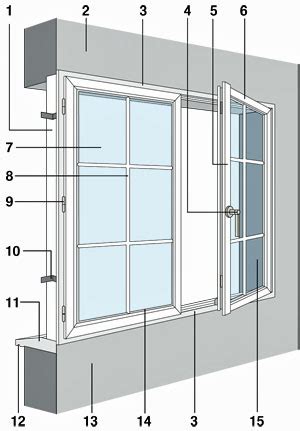 Plan détaillé d'une fenêtre sur mesure