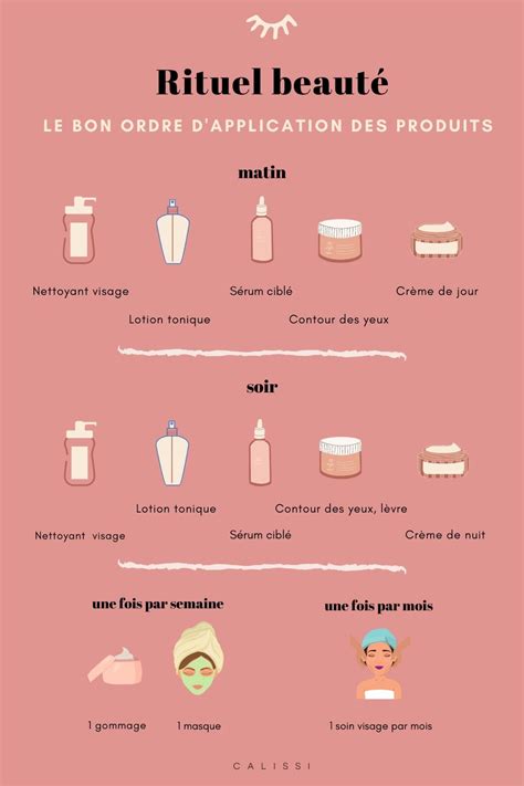 Illustration d'une routine de soin du visage avec des produits écologiques