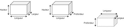 Schéma des réglages de profondeur et de largeur d'une rainureuse