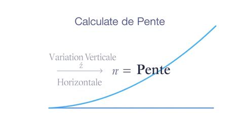 Infographie montrant comment calculer la pente et l'impact sur l'évacuation de l'eau
