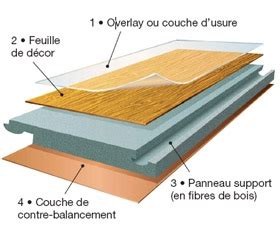 Structure d'un parquet contrecollé montrant ses différentes couches
