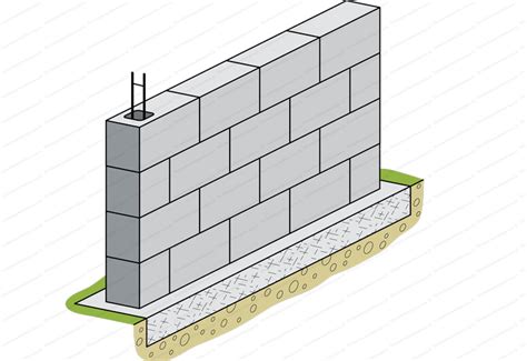 Schéma de fondation pour mur en parpaing