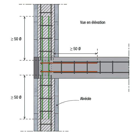 Détail d'un chaînage vertical dans un mur en parpaing