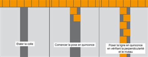 Pose de parpaings en quinconce