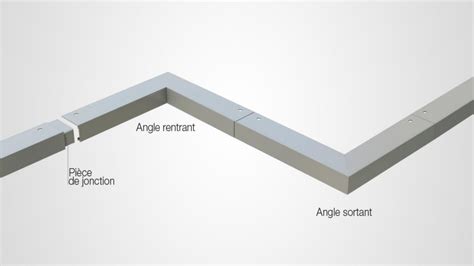 Application de bande dans un angle rentrant