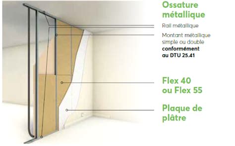 Schéma d'une contre-cloison métallique autoportante