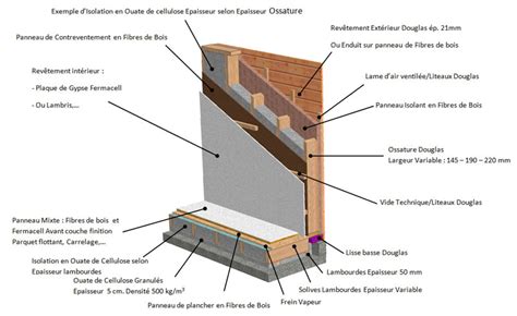Détail d'un mur en ossature bois