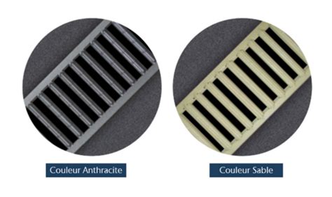 Comparaison visuelle des différentes options de grilles ACO Self