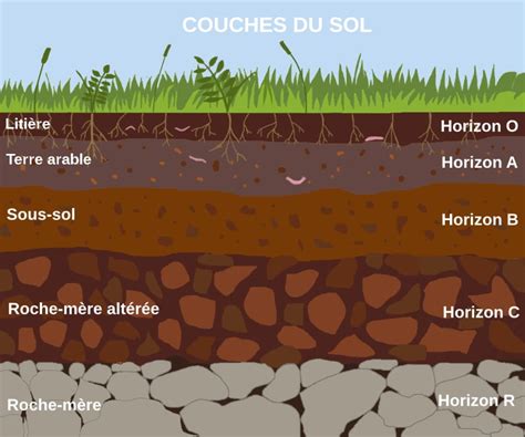 Schéma des différentes couches d'un revêtement de sol MMF