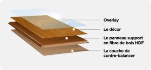 Infographie montrant les avantages d'un sol stratifié hypoallergénique