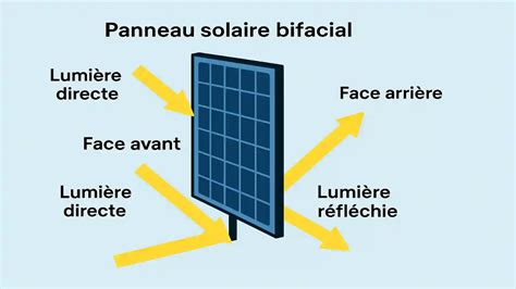 Schéma de la structure d'un panneau mural composite