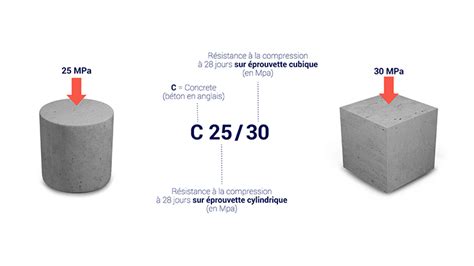 Consistance idéale du mortier pour carrelage