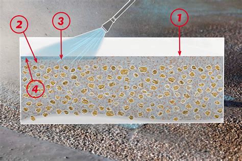 Schéma de principe du béton désactivé