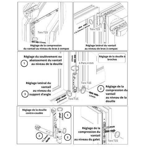 Schéma d'une fenêtre oscillo-battante