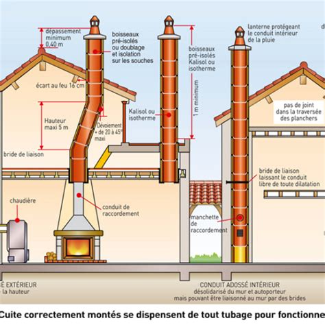 cheminée avec conduit en crépi