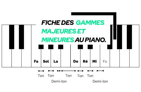 Schéma des gammes d'armoires modulaires
