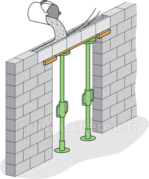 Illustration d'un mur en moellons avec une ouverture et un linteau en place