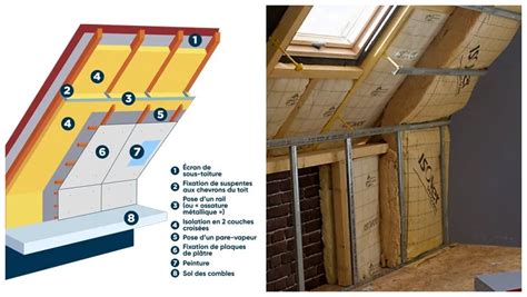 Schéma comparatif de l'isolation en simple et double couche des rampants