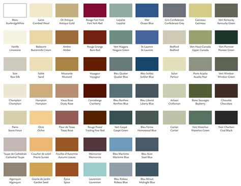 Palette de couleurs de peinture pour meubles