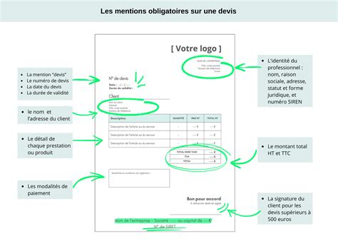 Exemple de devis avec mention