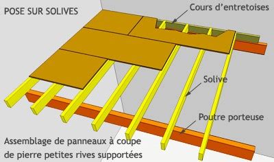 Schéma de fixation de liteaux sur solives
