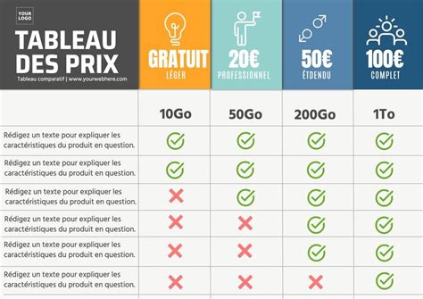 Tableau comparatif des capacités de charge des différentes équerres