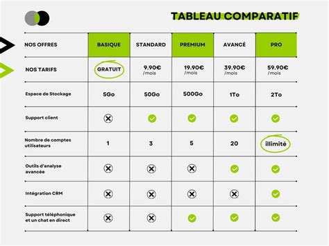 Tableau comparatif des types de plots et de leurs hauteurs maximales