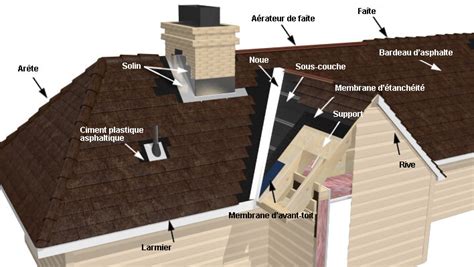 Schéma d'une toiture montrant l'emplacement des solins
