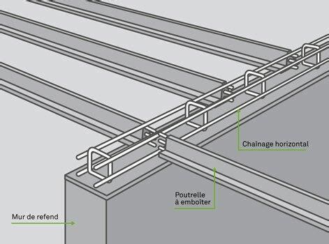 Illustration de la pose de hourdis en béton
