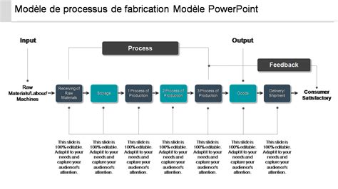 Schéma de processus de conception et fabrication chez Baume