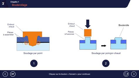 Schéma illustrant les différentes étapes de l'assemblage des carrés de chausson