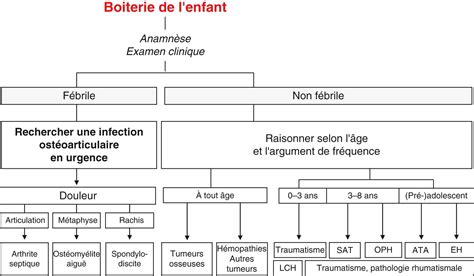 Enfant avec boiterie à la hanche