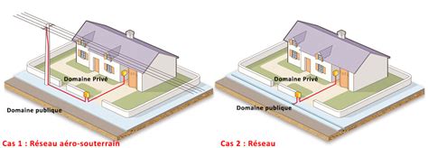 Carte illustrant la distance entre un réseau public et une habitation