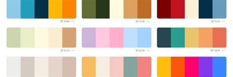 Exemple de palette de couleurs harmonieuse pour un graphique