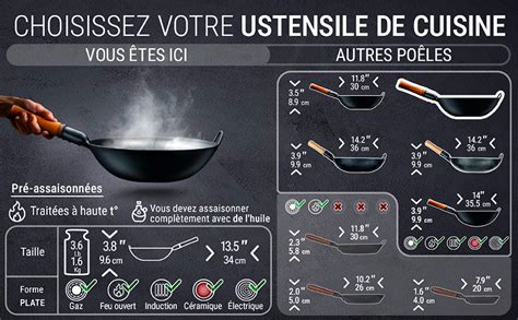 Infographie comparant différentes tailles de poêles