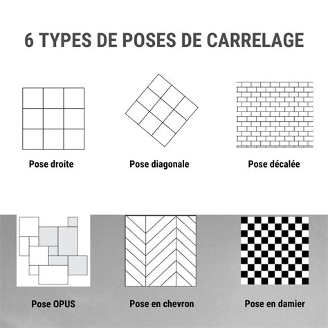 Schéma de pose de carrelage