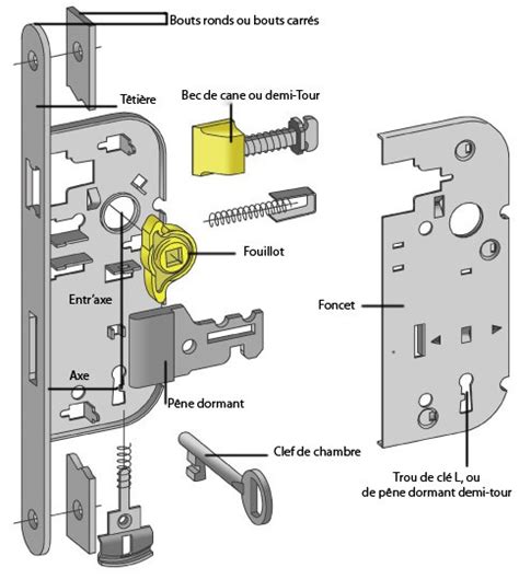 Vue éclatée d'une serrure à coin de coffrage