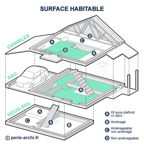 Représentation schématique d'une maison avec différentes zones clairement délimitées pour illustrer la surface habitable.