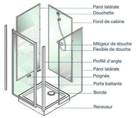 Image d'une cabine de douche moderne avec une porte vitrée coulissante