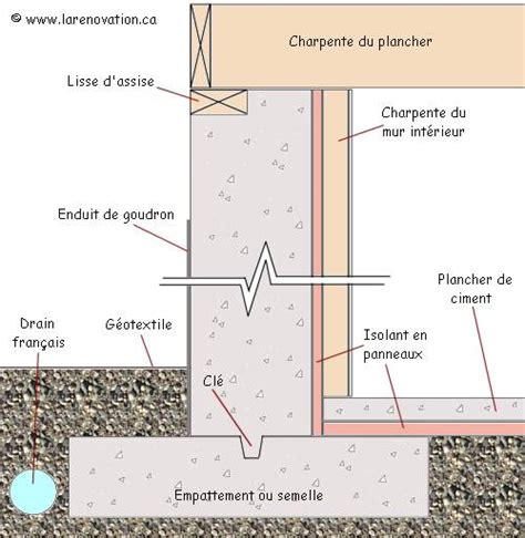 Illustration d'une application de sous-enduit sur un mur de fondation