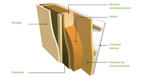 Schéma d'une coupe de mur avec bardage bois et pare-pluie