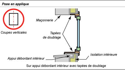 Schéma de pose de fenêtre en applique