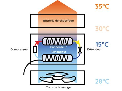 Schéma d'un pouf démonté montrant l'enveloppe extérieure et le rembourrage intérieur