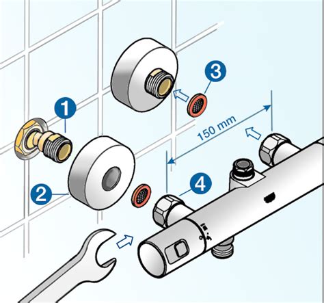 Schéma d'un mitigeur douche
